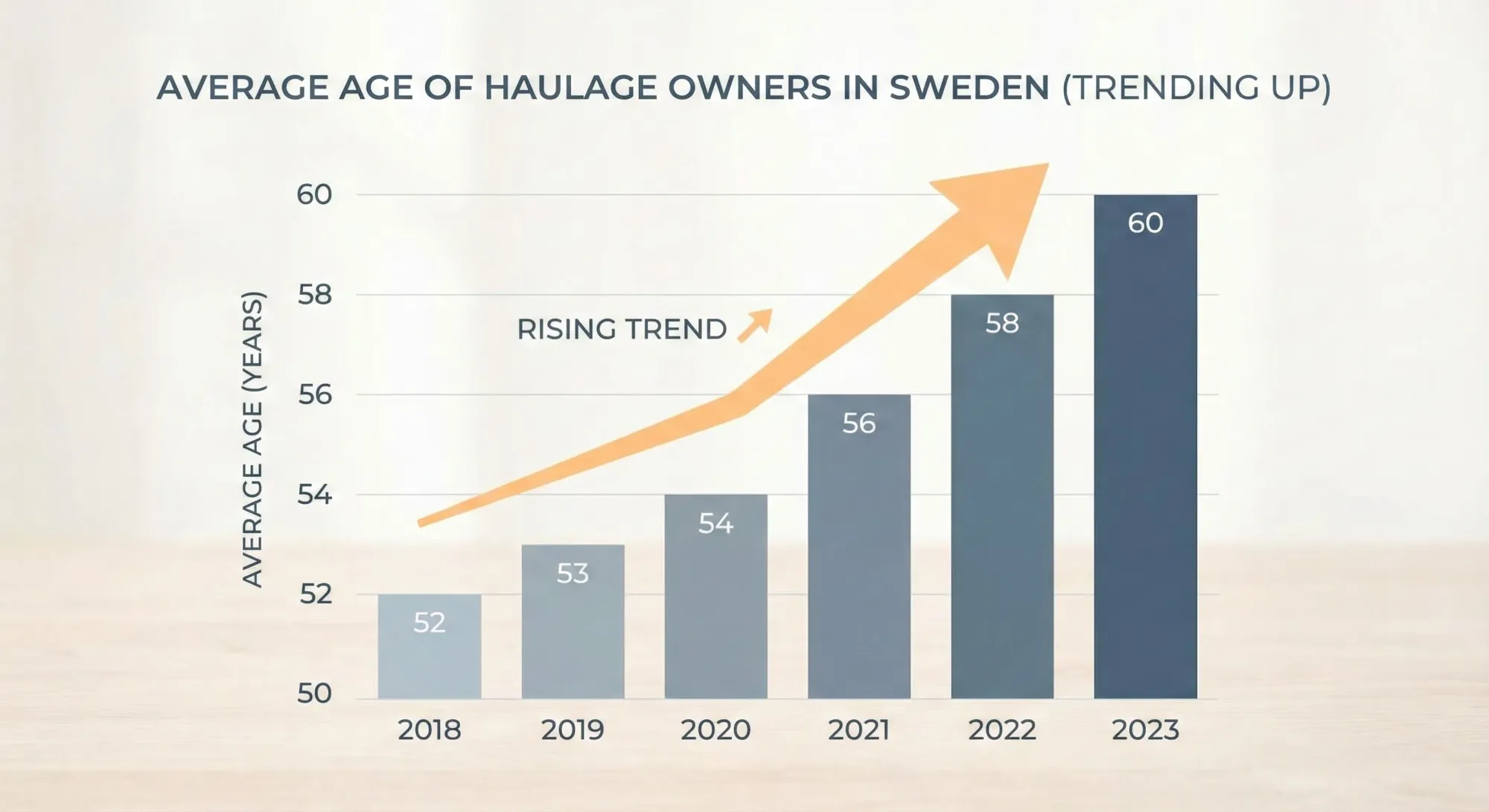 Chart showing increase in applications after digital adoption.