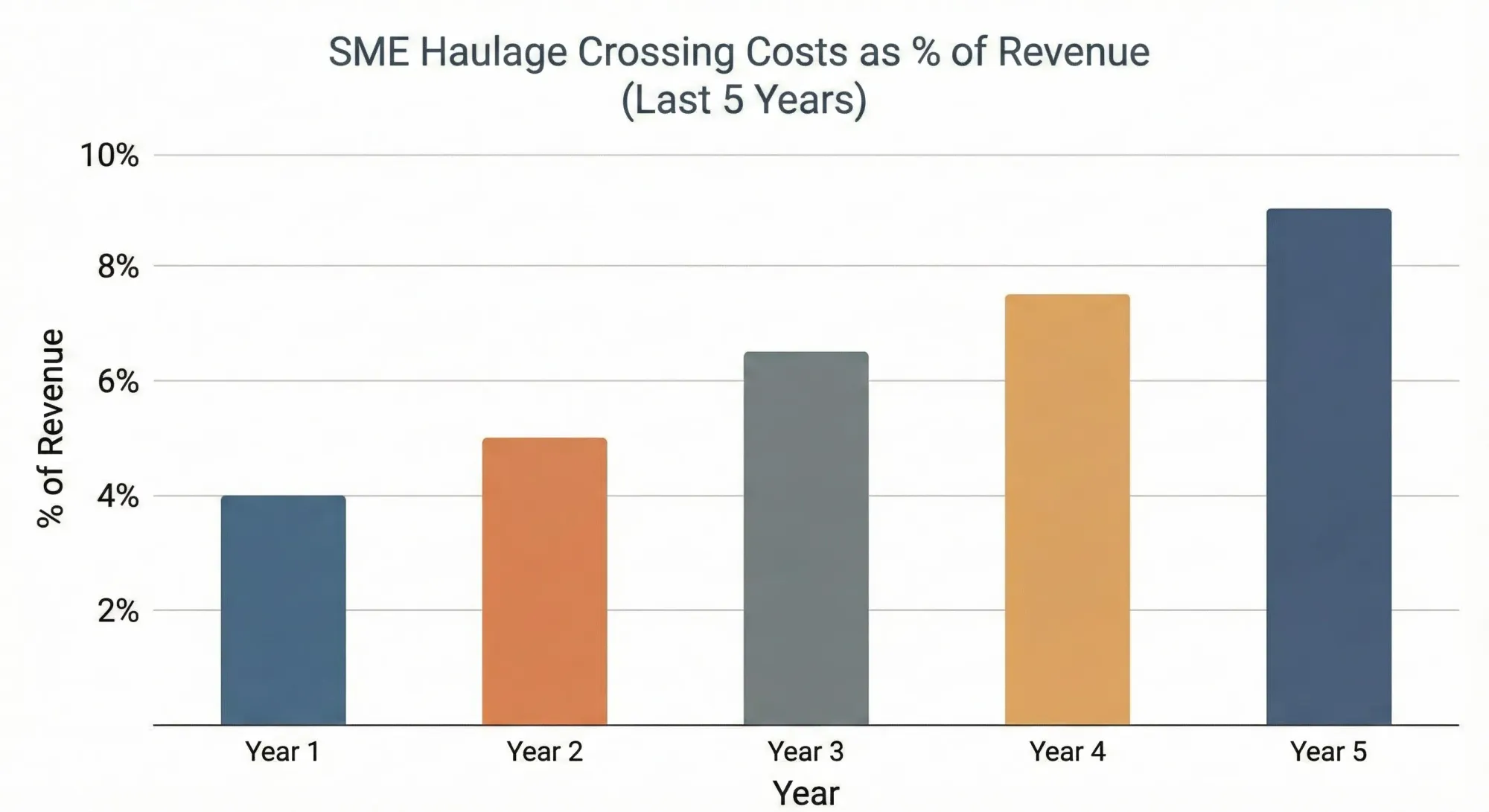 Challenges Facing Gen Z in Haulage