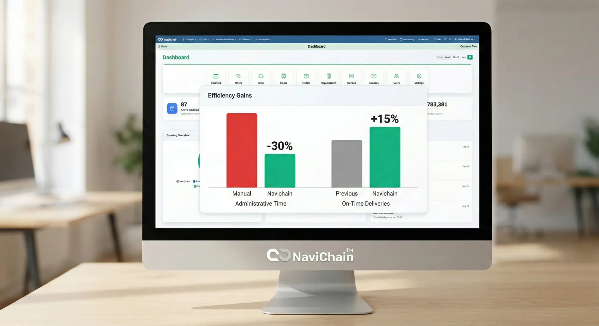 Chart showing the reduction in admin time with automation.