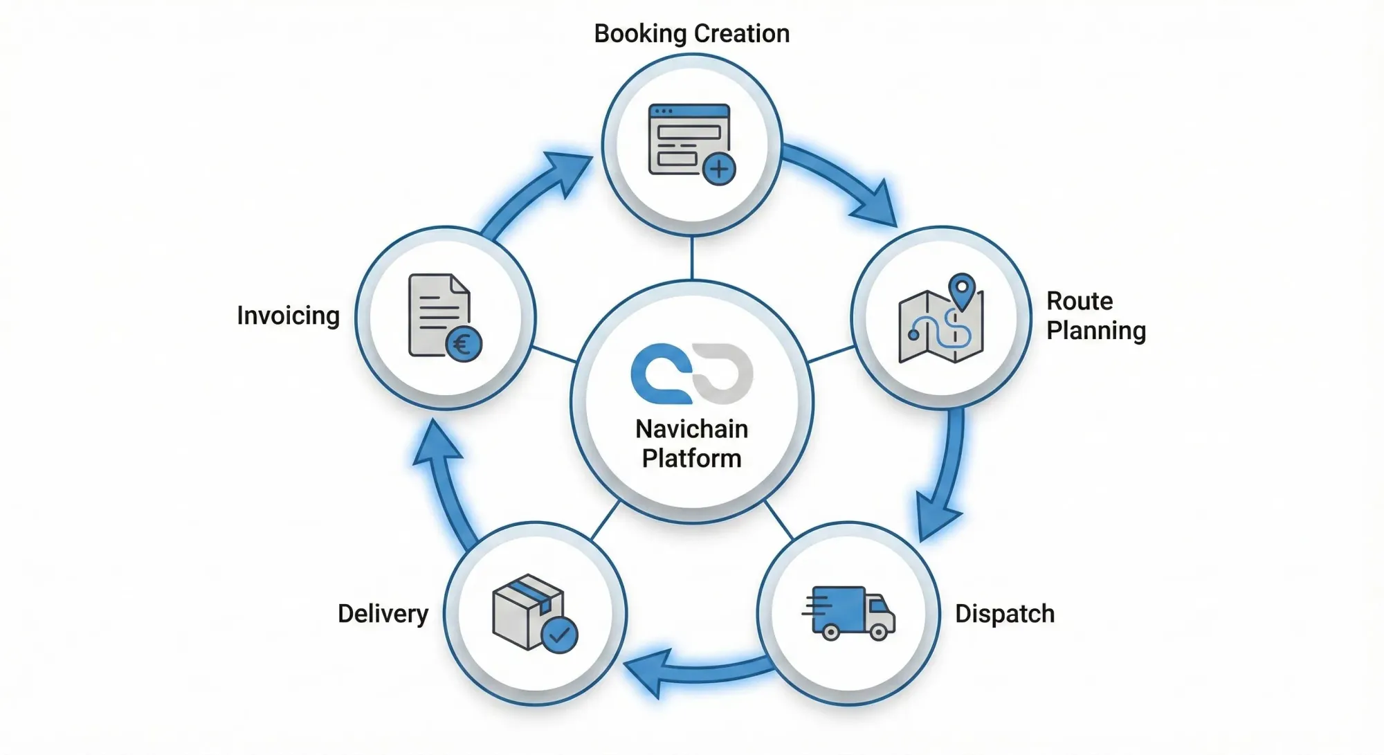 Visualizing the chaos of manual booking processes.