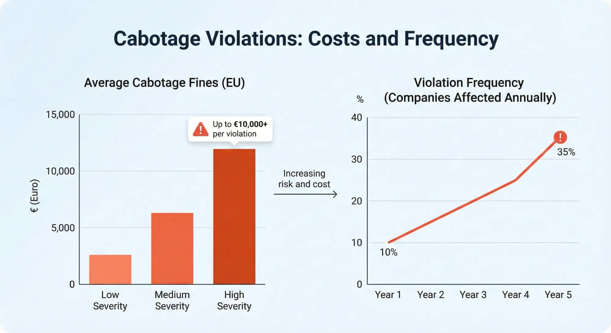 Schematic of the Navichain compliance workflow.