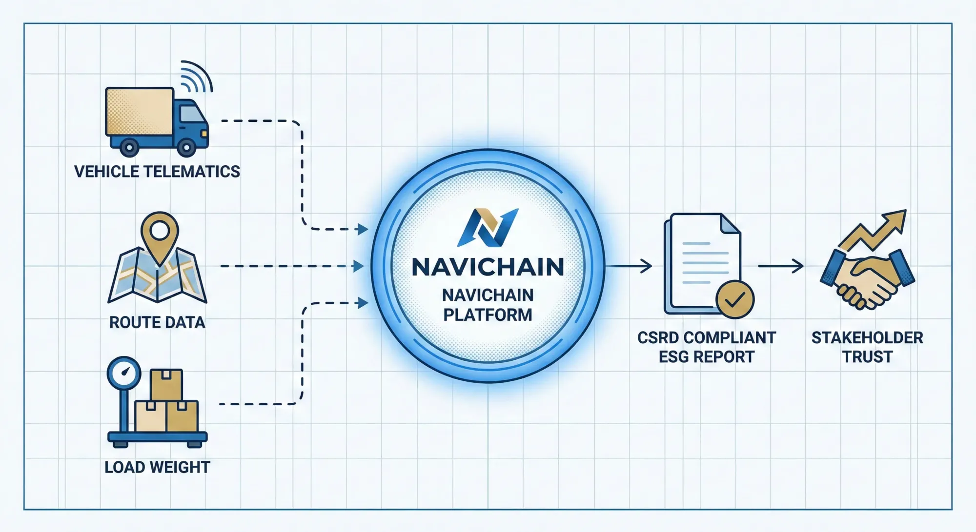 Positive ESG reports on screen, depicting success from implementing automated solution.