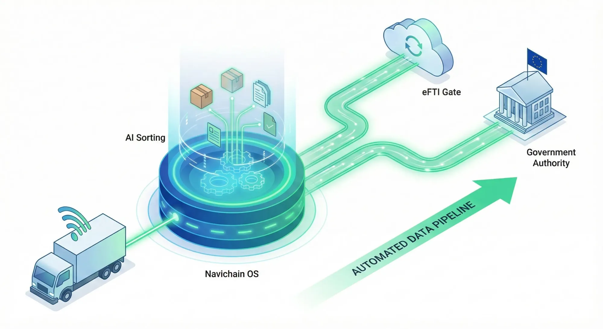 Chart showing compliance requirements rising over time.