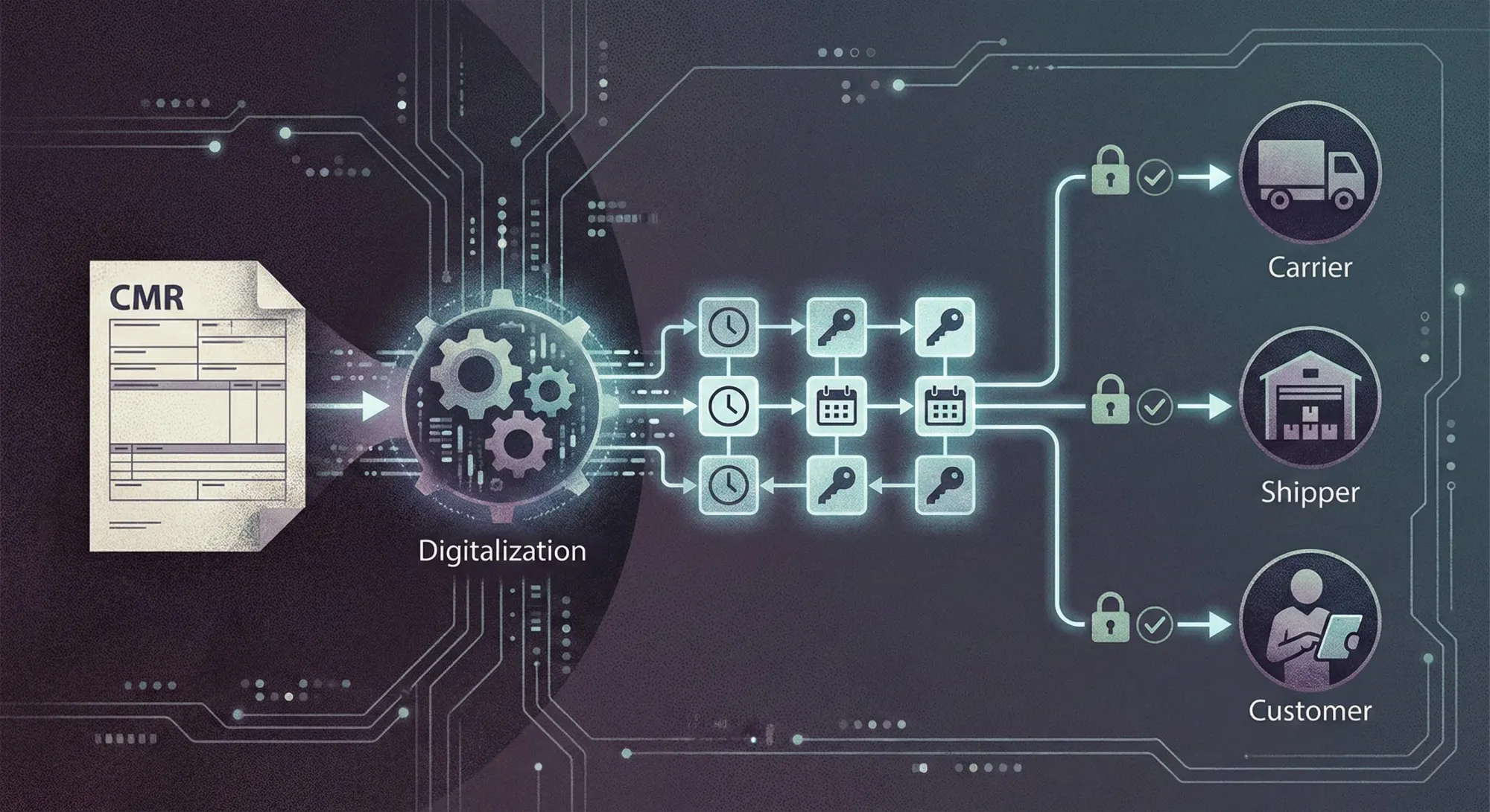 Navichain data validation and blockchain security schematic.