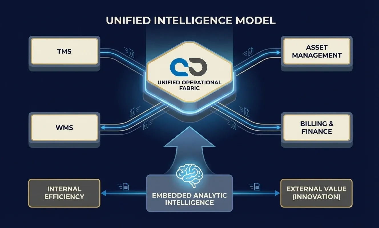 From service-based logistics to a data-driven intelligence partner model in logistics.