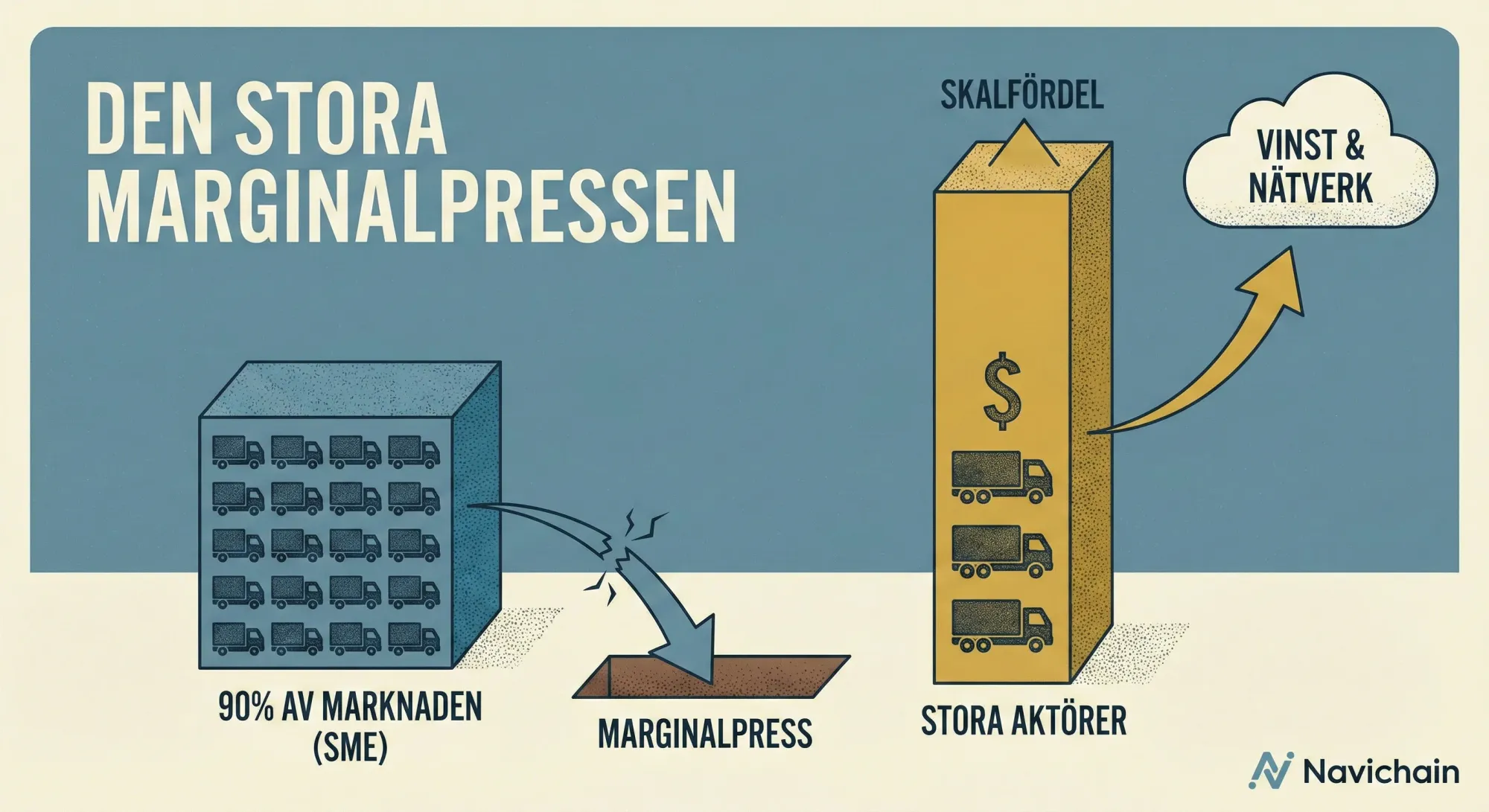 Stapeldiagram som visar dominansen av små åkerier i Skandinavien.