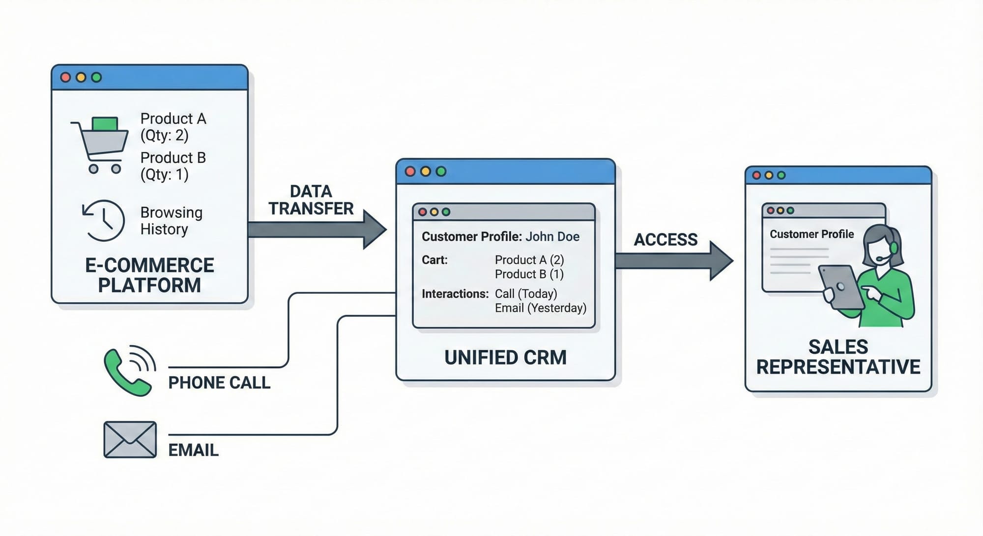Platform Business Growth Chart