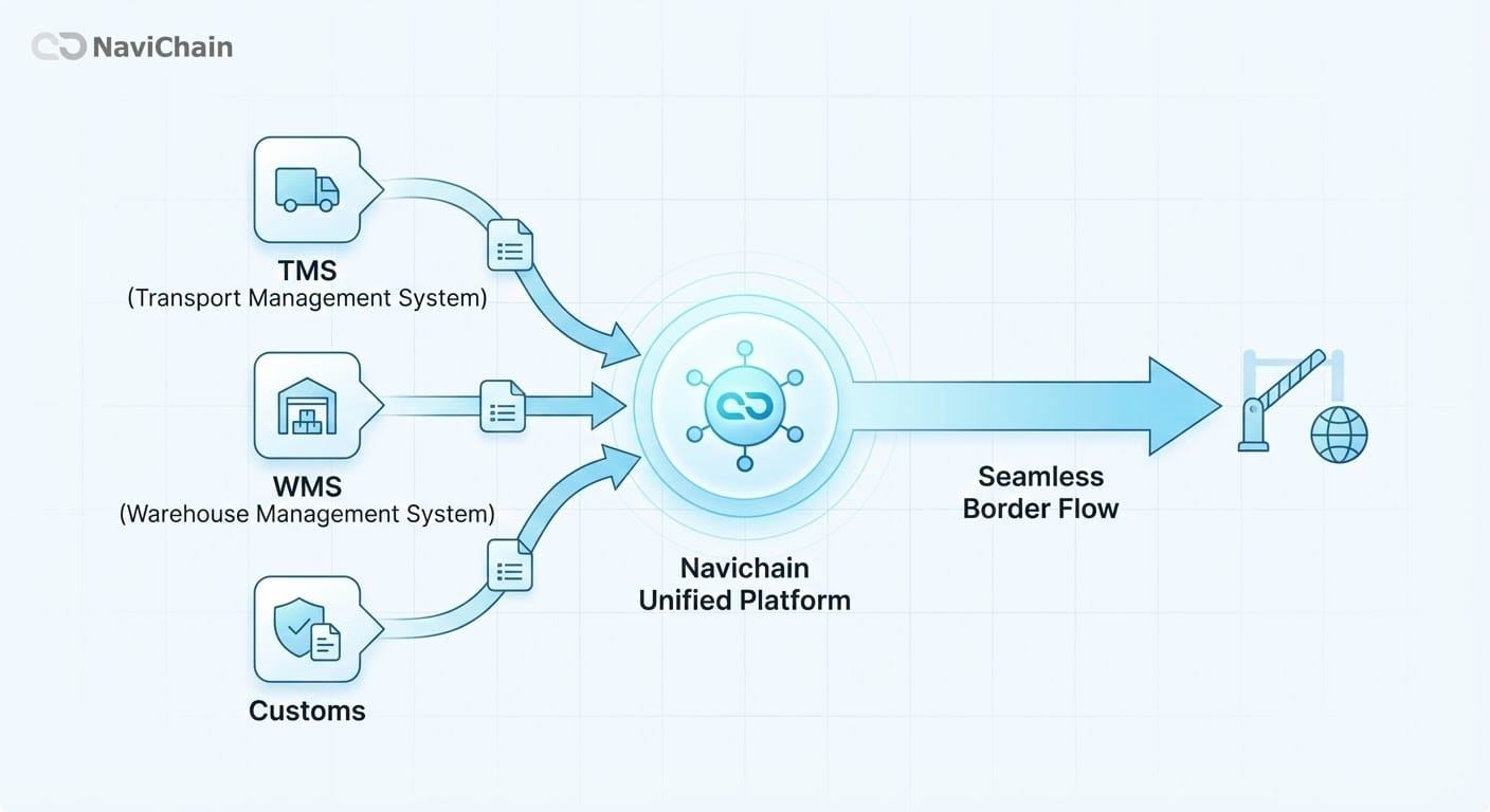 Successful Platform Business Outcome