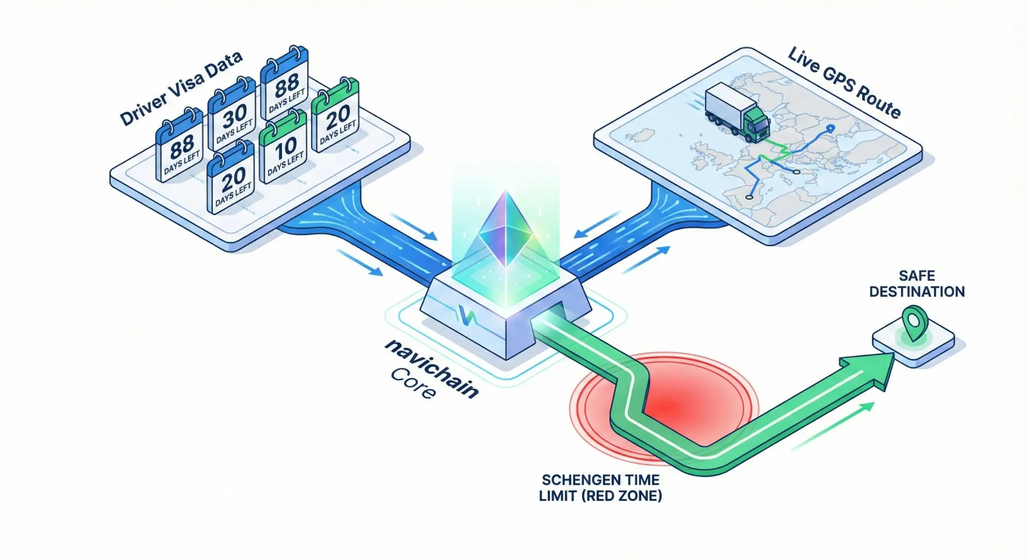 This chart illustrates the potential impact of large-scale migrant intrusions.