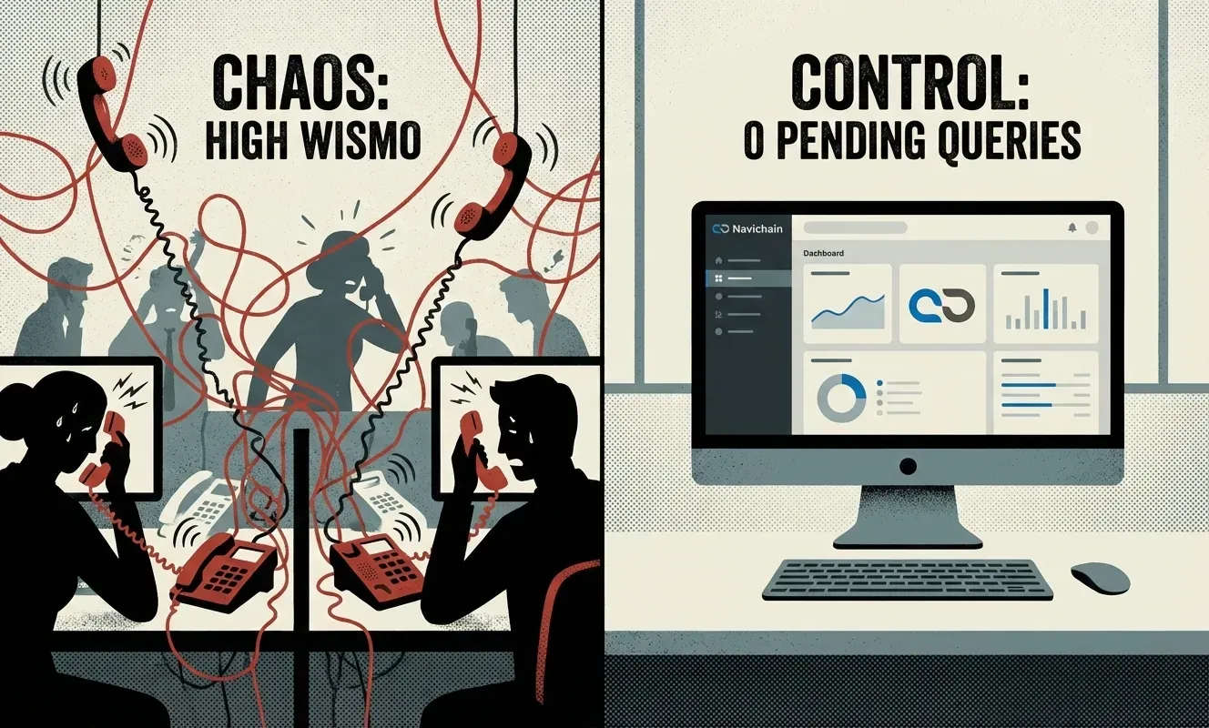 A customer support agent overwhelmed by ringing phones vs a calm dashboard showing '0 Pending Queries'.