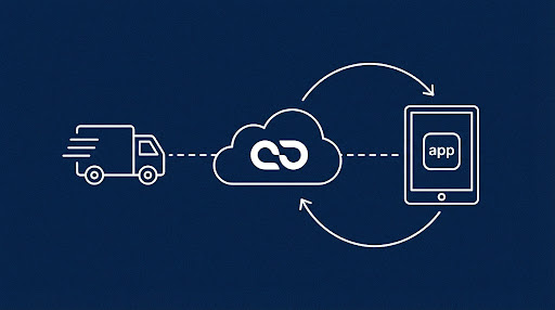 Automated Workflow - From Order to Invoice