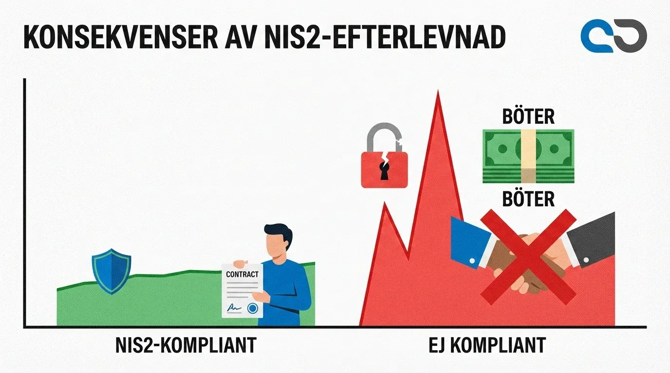 Graphical representation of resource shortage in small haulage companies regarding NIS2.