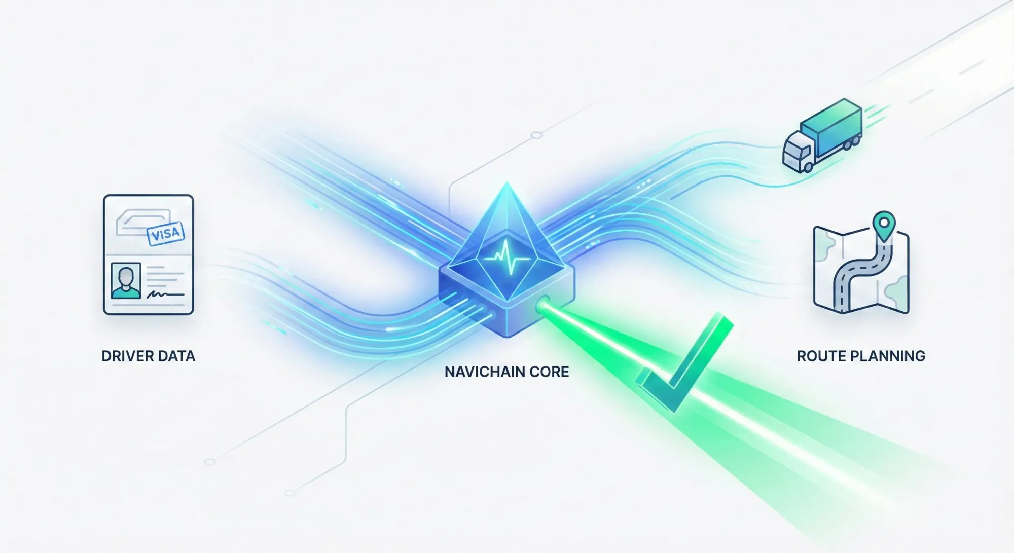 Intelligent Capacity Management