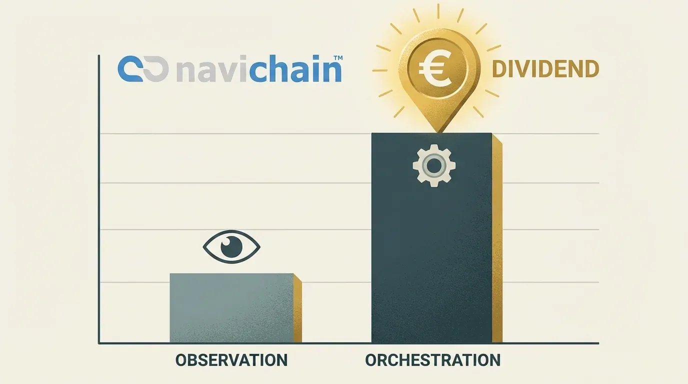 The Efficiency Dividend
