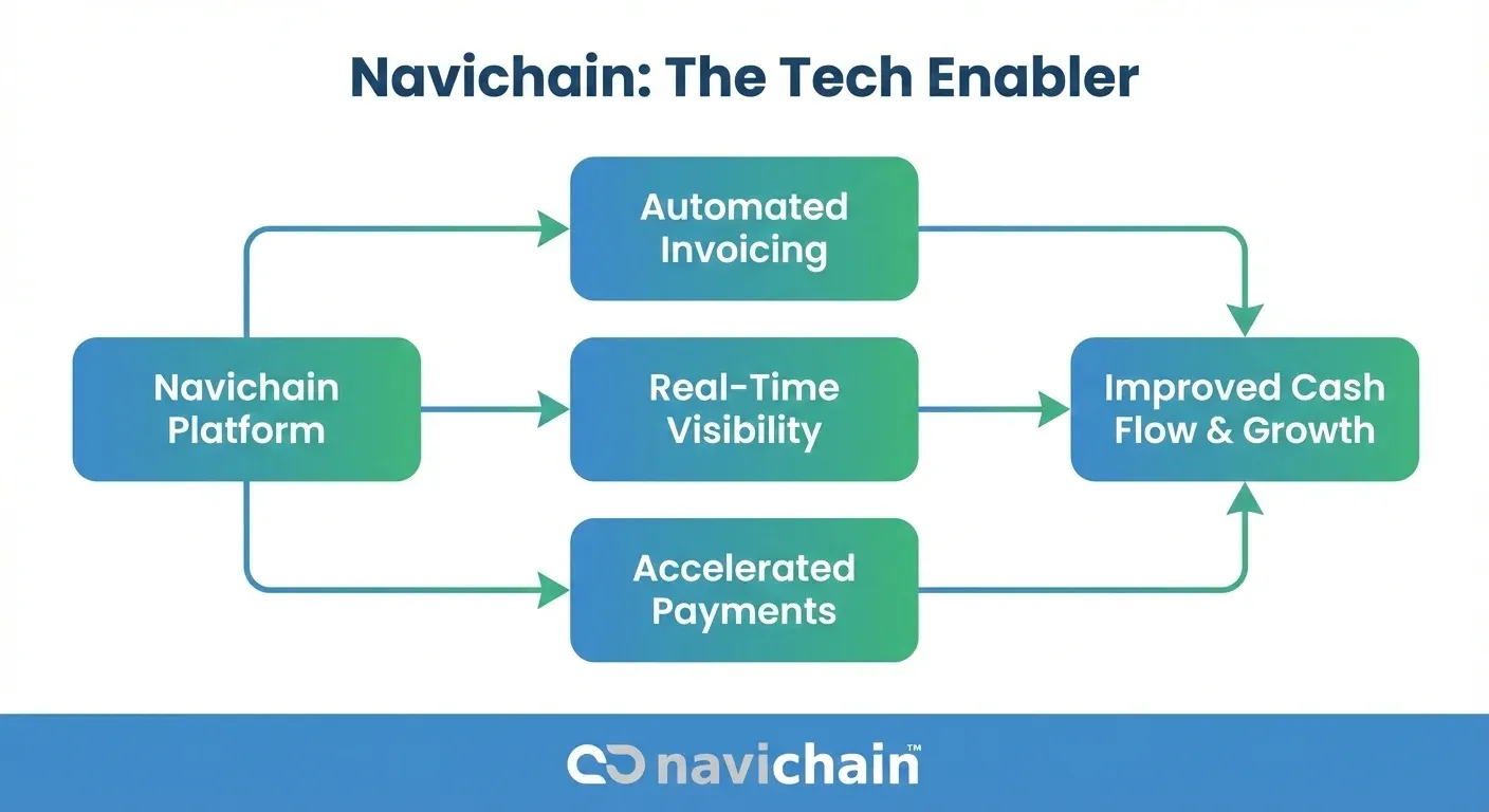 Strategier för att hantera och minska kassaflödesstrypningen för små och medelstora företag.