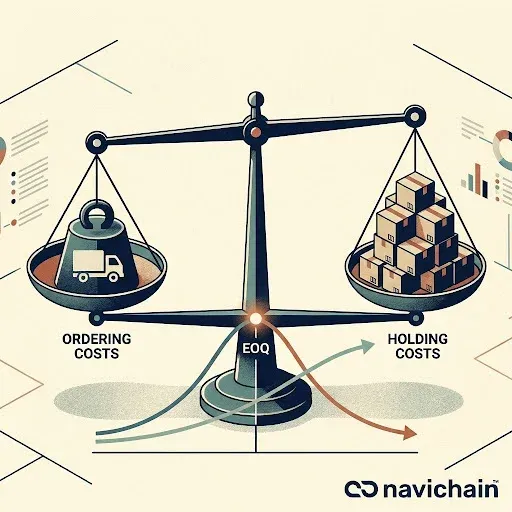 Icon for Economic Order Quantity (EOQ)