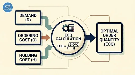 The Friction Visualization