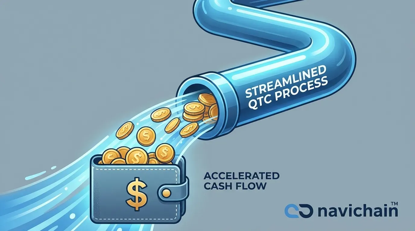 Schema som visar hur enhetlig datastruktur förbättrar processer och kassaflöde.
