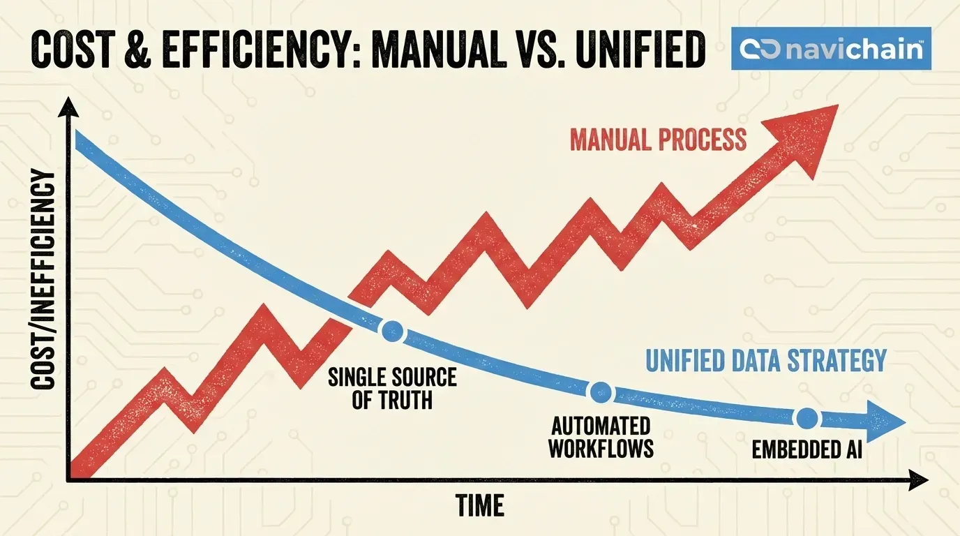 Fragmenterade utmaningar för SMF-åkerier hindrar deras konkurrenskraft och tillväxt.