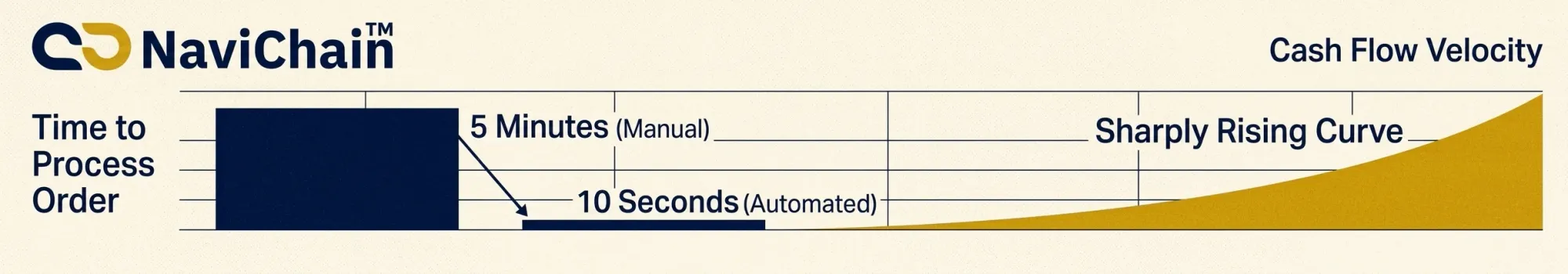 Efficiency Impact Chart