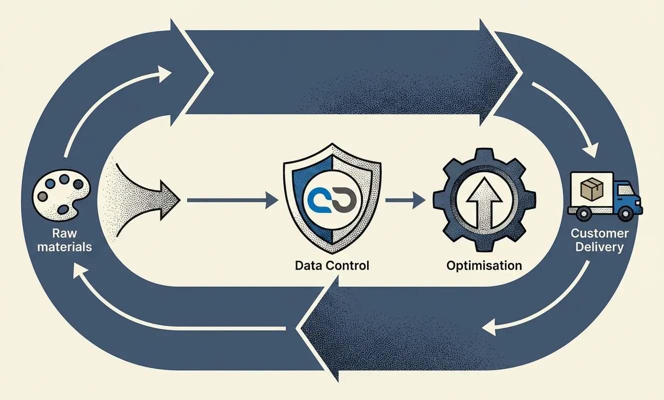 Dataägande driver resiliens och konkurrenskraft för europeiska SMF i leverantörskedjan.