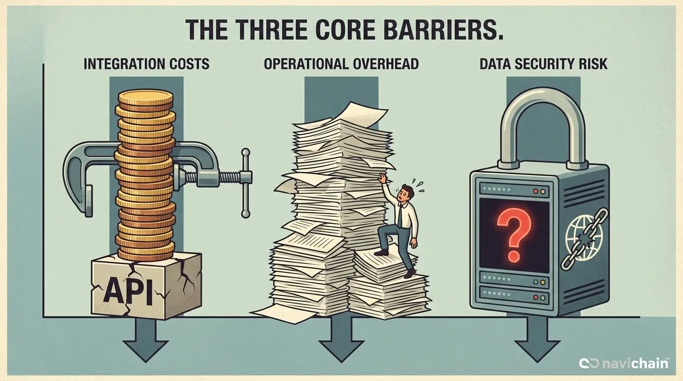 Diagram som visar risker med fragmenterade system vs. integrerad data för ökad motståndskraft.