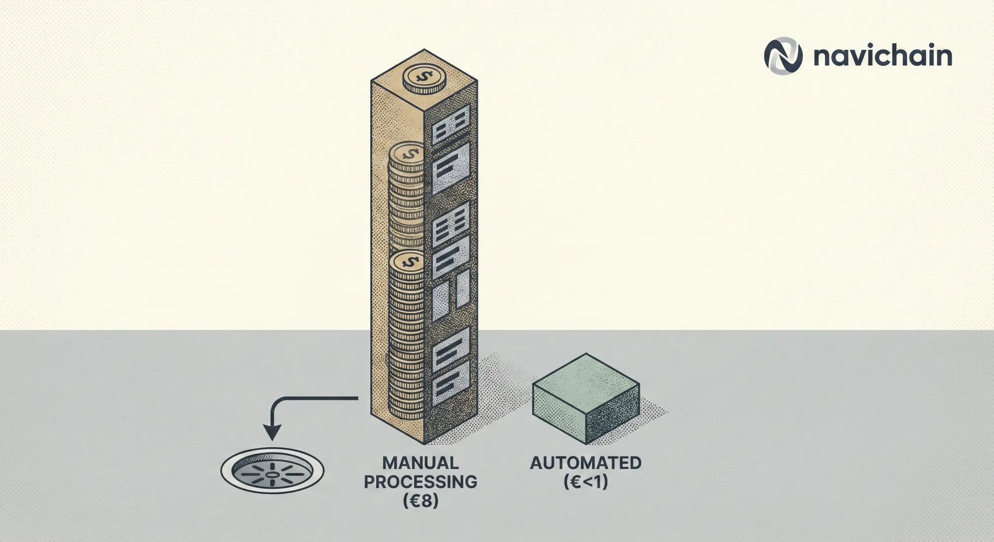 Diagram som illustrerar den finansiella effekten av manuell datainmatning i logistik.