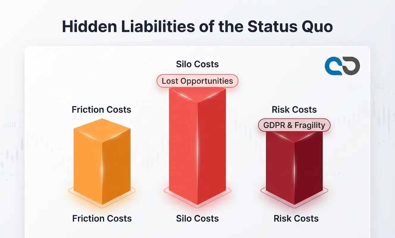 Stapeldiagram: dolda kostnader för att förlita sig på Excel i logistikverksamheten visas.