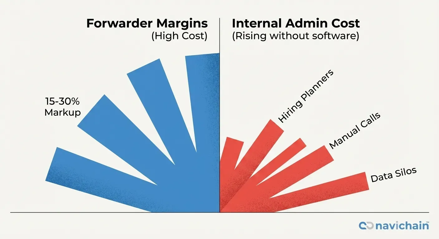 Schematic illustrating the shift from a traditional brokerage model to a BCO self-orchestration methodology.