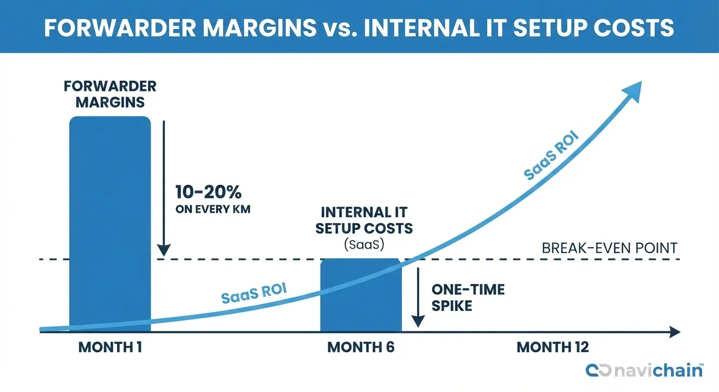 Outdated system showing vulnerable points exposes supply chains to evolving cyber threats.