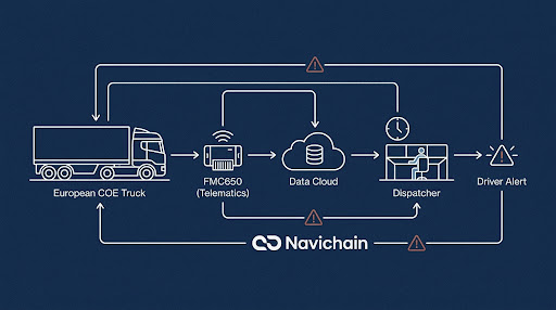 Digitala fraktsedlar snabbar på kassaflödet